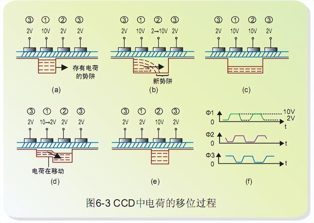 ccd摄像头是什么意思？CCD摄像头的工作原理和结构