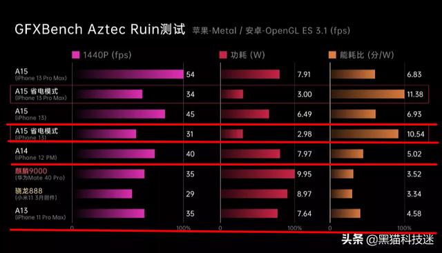 iphone12跟13有什么区别？买iphone 12还是买iphone 13划算