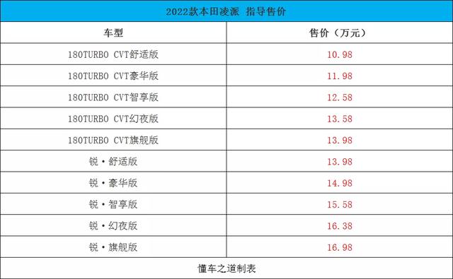 凌派2022款图片及报价，2022款本田凌派售10.98万起