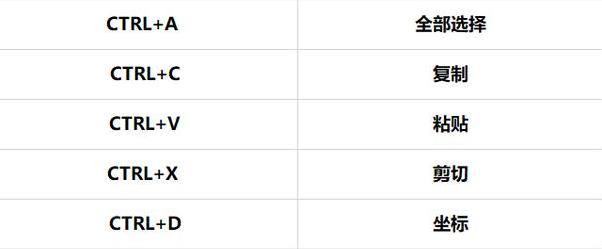 cad修改命令有哪些？CAD如何进行修改命令的操作