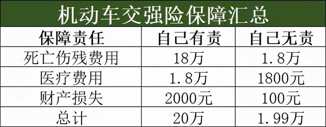 车保险怎么买最划算一年多少钱？车险怎么买最划算2022多少钱