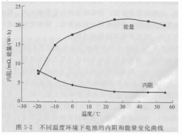 手机电池充电怎么充最好？一文读懂手机正确的充电方法