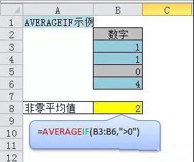 excel平均值函数怎么用？必学的6个Excel平均值公式
