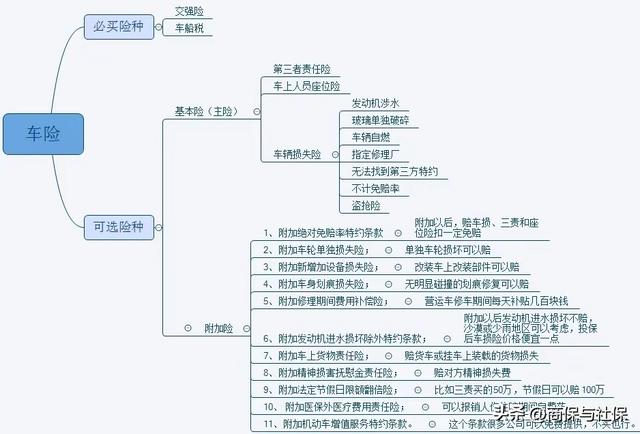 汽车保险是怎么算的价格？车险都有哪些险种都怎么收费