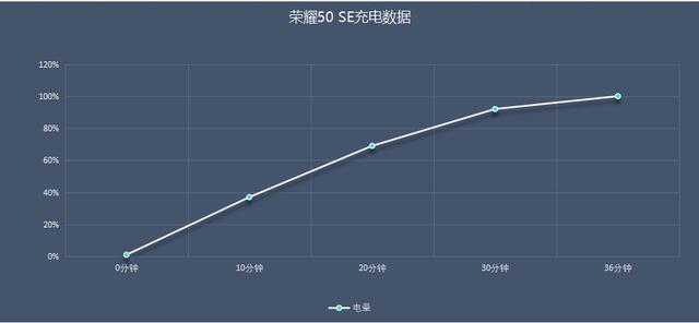 50se荣耀参数配置，荣耀50se手机值得入手吗？