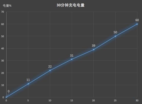 荣耀10配置详细参数，荣耀10怎么样值得买吗？