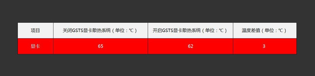 老电脑如何升级配置？老电脑最简单有效的升级办法