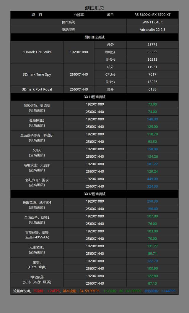 老电脑如何升级配置？老电脑最简单有效的升级办法