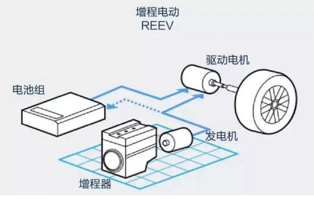 华为问界m5优缺点，问界M5新能源车大小对比