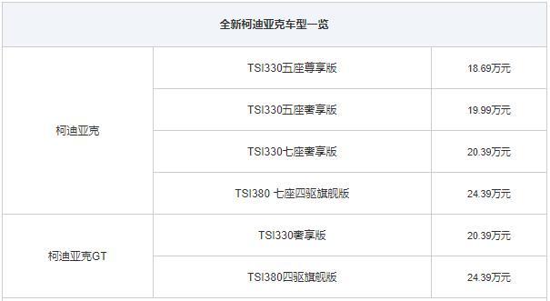 斯柯达柯迪亚克价格及图片，2022上汽斯柯达柯迪亚克报价