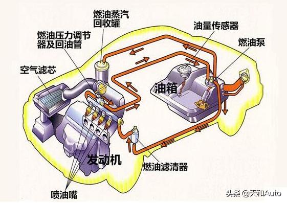 自动挡汽车没电了可以推车启动吗？自动挡汽车没电推车启动正确步骤