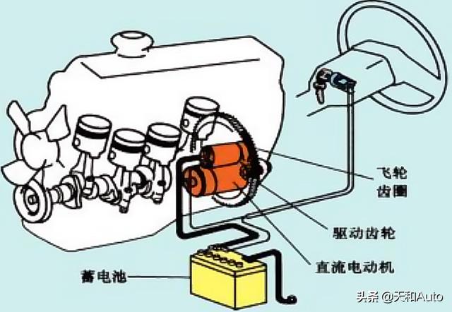 自动挡汽车没电了可以推车启动吗？自动挡汽车没电推车启动正确步骤