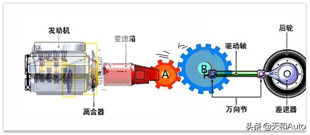 自动挡汽车没电了可以推车启动吗？自动挡汽车没电推车启动正确步骤