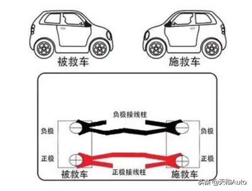 自动挡汽车没电了可以推车启动吗？自动挡汽车没电推车启动正确步骤