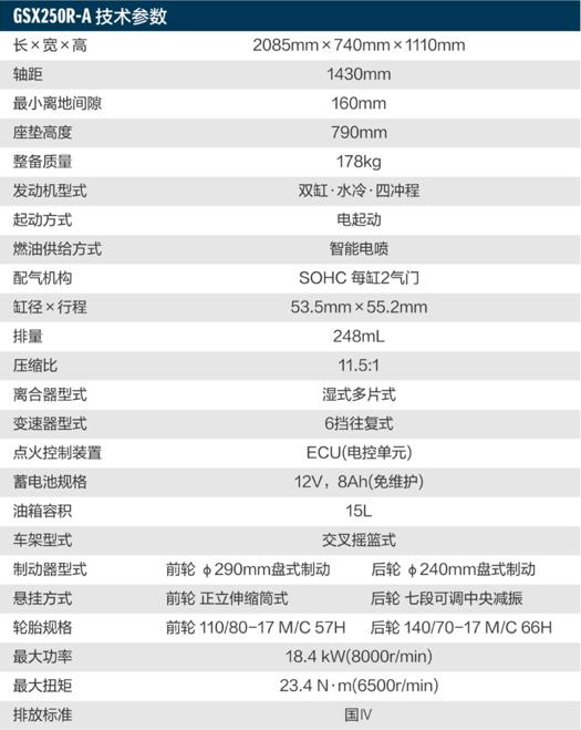 豪爵铃木250报价及图片，豪爵铃木gsx250r 2022款落地价