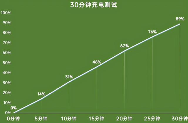 荣耀v40值不值得入手，3599元起荣耀V40评测