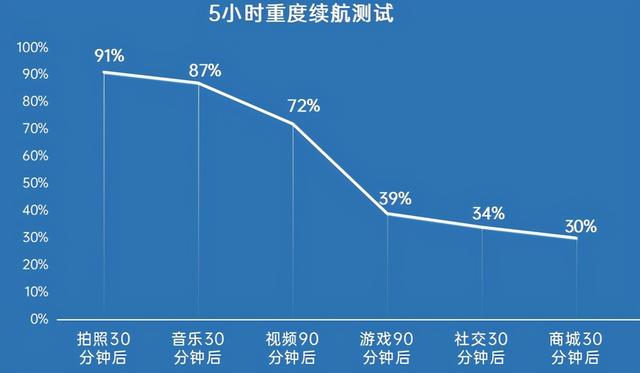 荣耀v40值不值得入手，3599元起荣耀V40评测