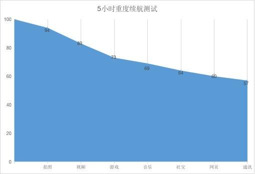 荣耀30参数详细参数价格，荣耀30是否值得入手