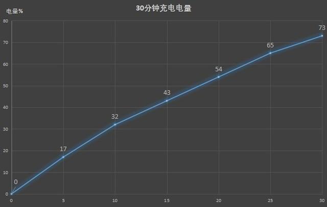 荣耀30参数详细参数价格，荣耀30是否值得入手