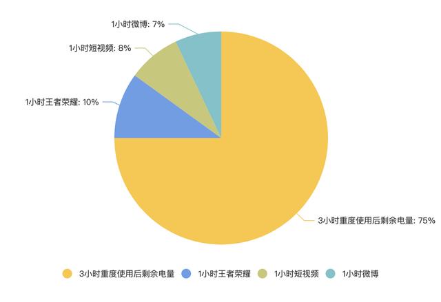 荣耀30手机参数配置，荣耀畅玩30到底值得买吗？