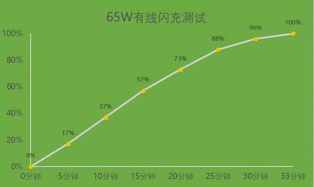 oppofindx3pro参数配置，摄影师版oppo find x3 pro 评测