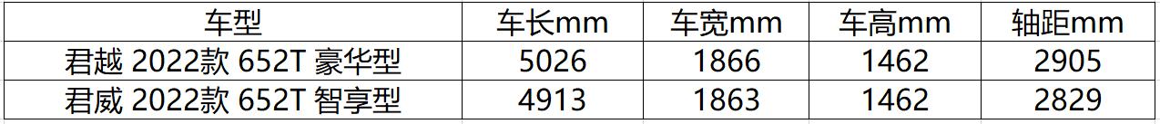 君威和君越哪个好？君越君威怎么选哪个更值得买