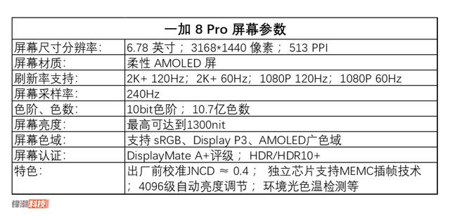 一加8pro参数配置，一加8pro手机详细测评