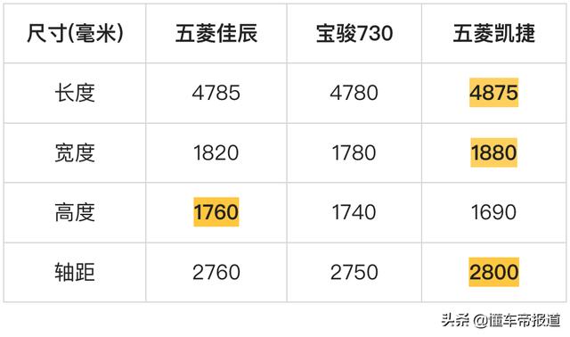 五菱佳辰7座新车价格图片及价格，五菱佳辰七座什么时候上市？