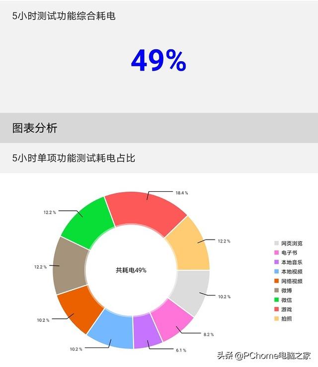 荣耀平板7参数配置，荣耀平板7值不值得购买