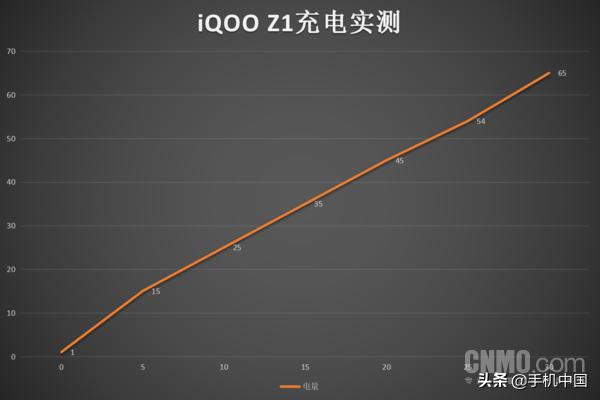 iqoo z1手机参数，iqooz1测评值不值得买