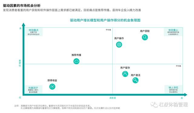 最靠谱的买车app软件，比较好的几个汽车app？