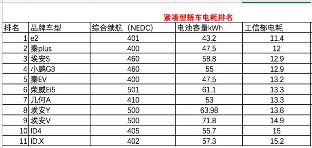 新能源车寿命到底能开几年？怎样看出新能源车的电池容量