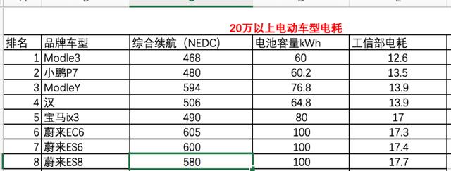 新能源车寿命到底能开几年？怎样看出新能源车的电池容量