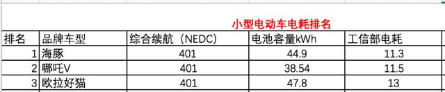 新能源车寿命到底能开几年？怎样看出新能源车的电池容量