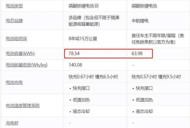 新能源车寿命到底能开几年？怎样看出新能源车的电池容量