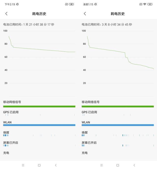 红米note 7怎么样？红米note 7现在还值得买吗