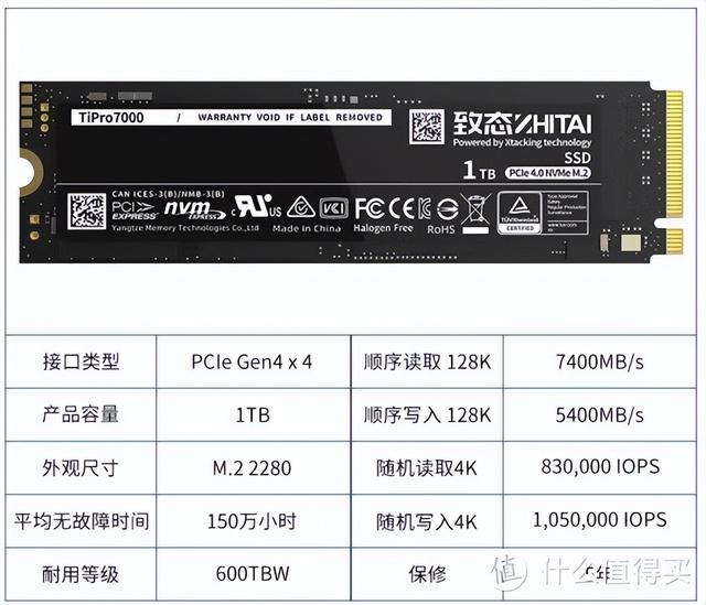 固态硬盘品牌推荐，电脑固态硬盘怎么选看完就懂？