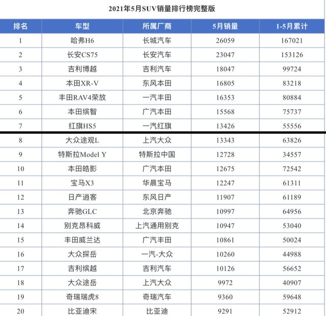 2021红旗hs5最新落地价格，红旗hs5值不值得入手的真实感受