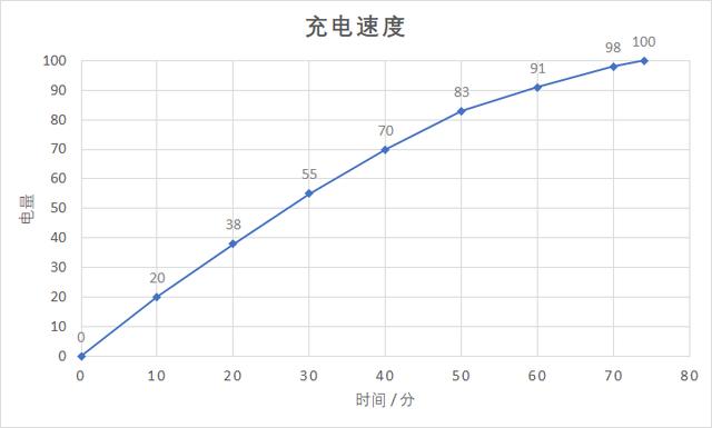 华为nova5ipro参数配置详情，华为nova5i pro2022年还值得买吗？