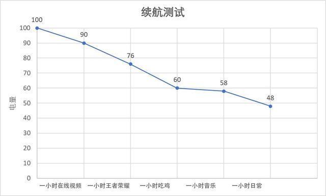 华为nova5ipro参数配置详情，华为nova5i pro2022年还值得买吗？