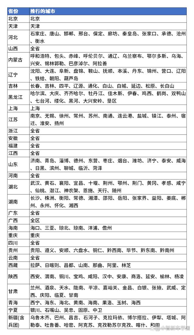 二手车提档过户流程及费用，二手车跨省提档过户全部流程