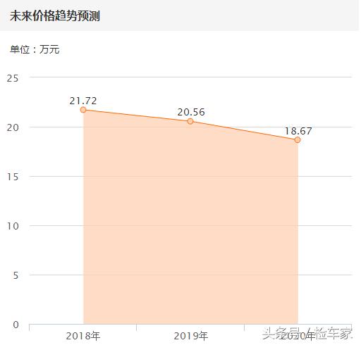 17年宝马320li多少钱？2017款宝马320li值不值得入手