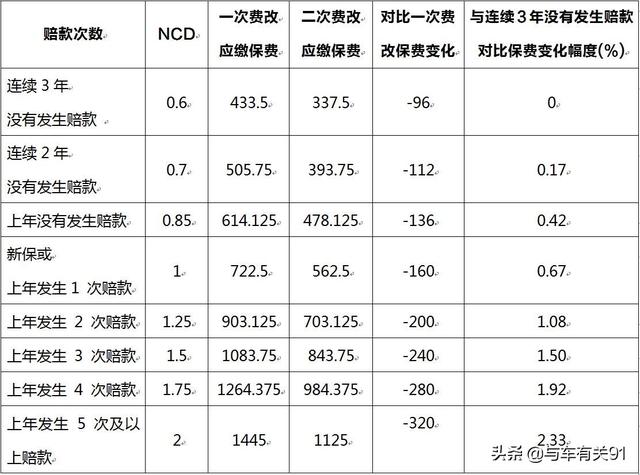 自己剐蹭了如何走保险？剐蹭自己修还是走保险划算