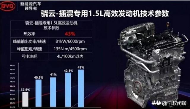 比亚迪宋plusdmi参数配置，宋plus dmi试驾需要注意什么？