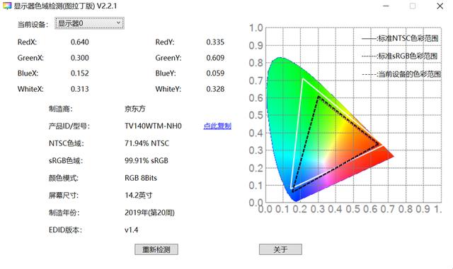 荣耀电脑magicbook14怎么样？荣耀magicbook14深度评测