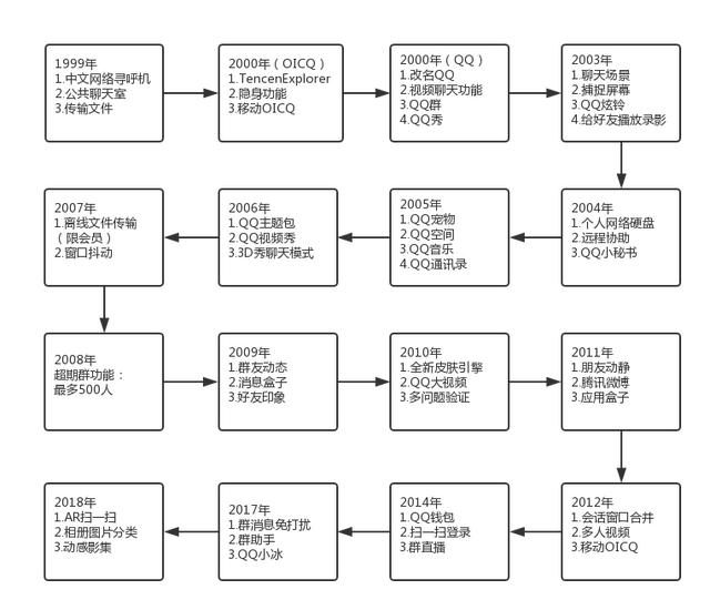 微信和qq有什么区别？微信和qq哪个更好用