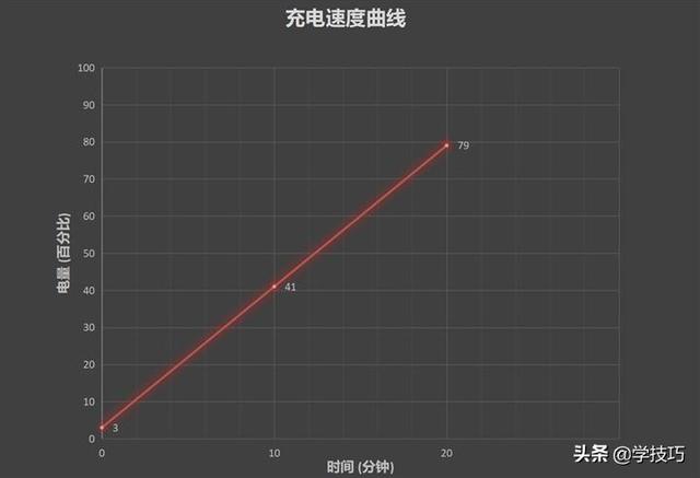 荣耀50pro参数配置，荣耀50pro现在还值得入手吗？