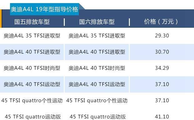 最新奥迪a4l报价及图片，国六标准19款奥迪a4l