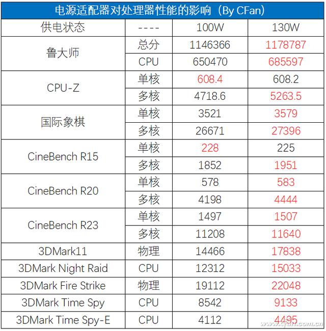 戴尔灵越15plus怎么样？戴尔灵越15 Plus值不值得买