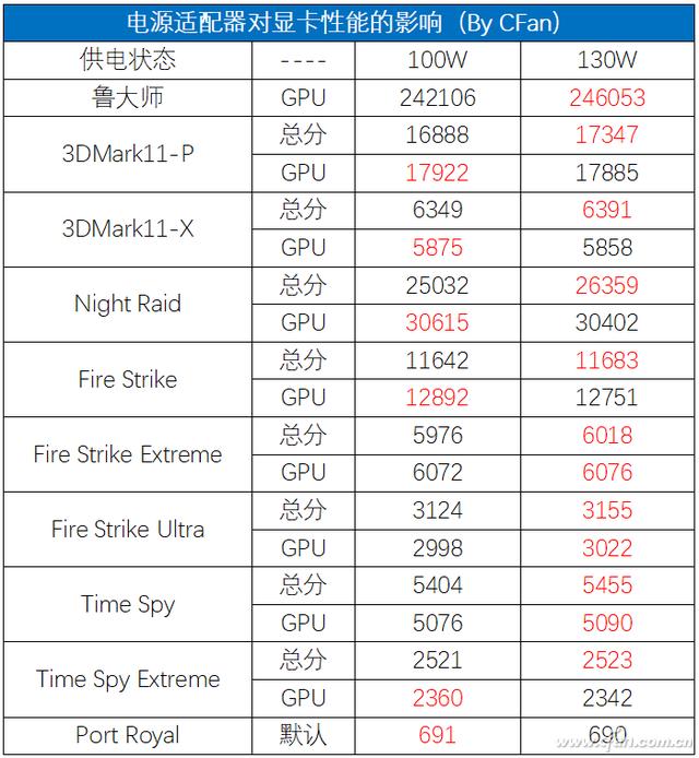 戴尔灵越15plus怎么样？戴尔灵越15 Plus值不值得买